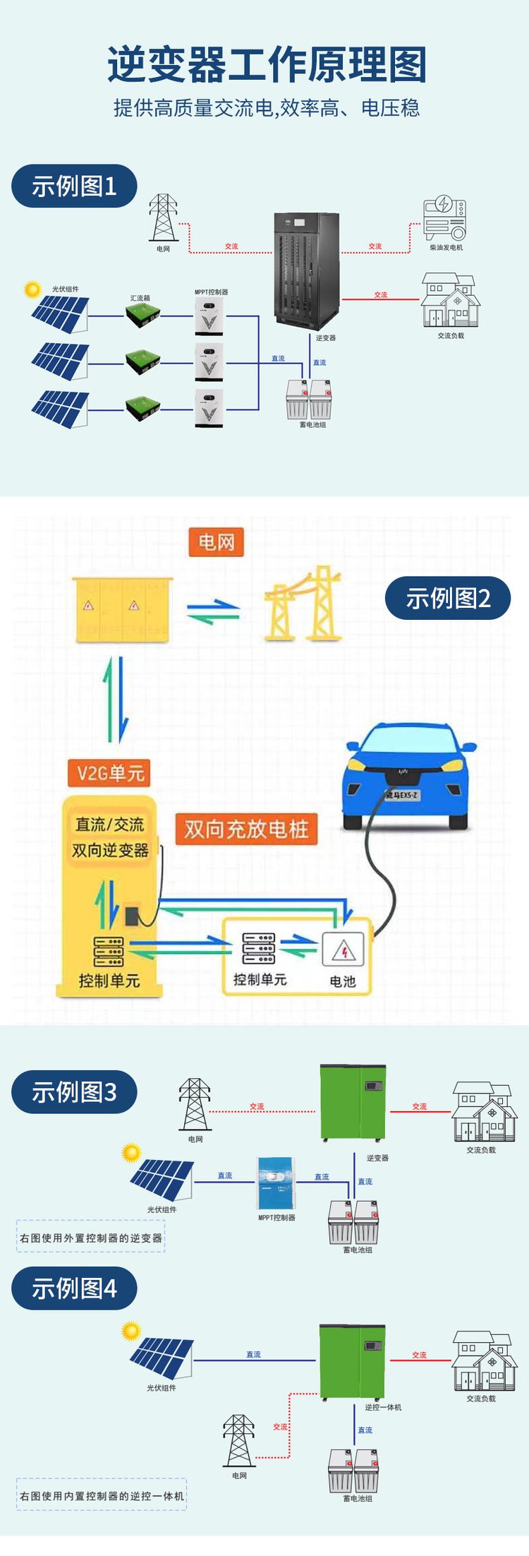 200KW光伏逆變器